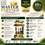 Master Partner Package